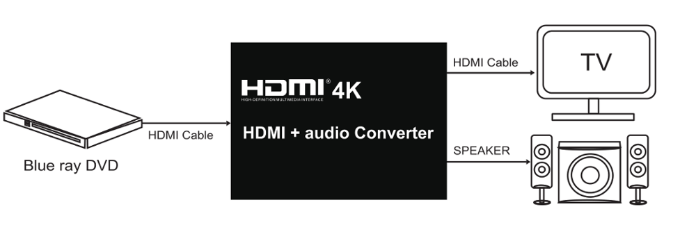 4K HDMI to HDMI Audio Extractor supports Optical, Coaxial